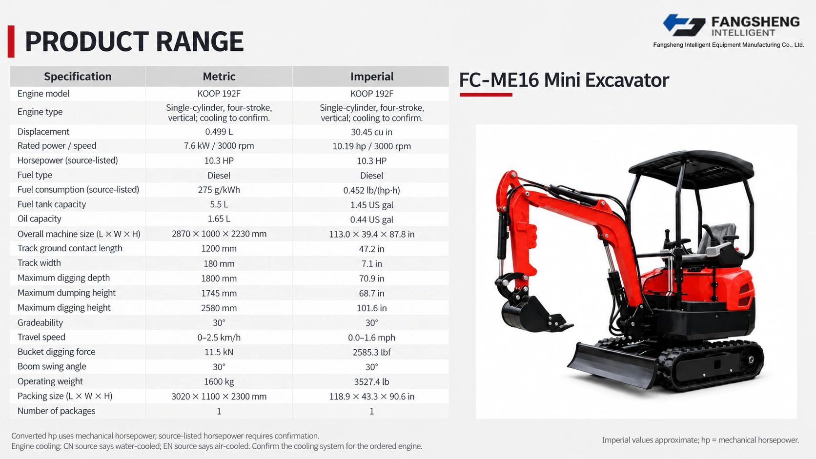 FC-ME16 Mini Excavator 4