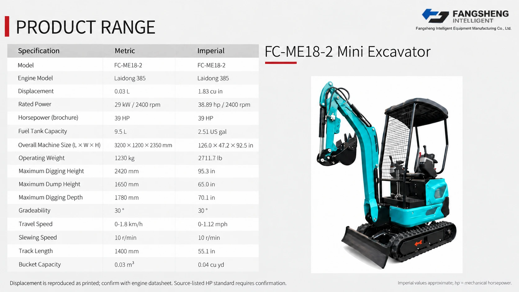 FC-ME18-2 Mini Excavator 4