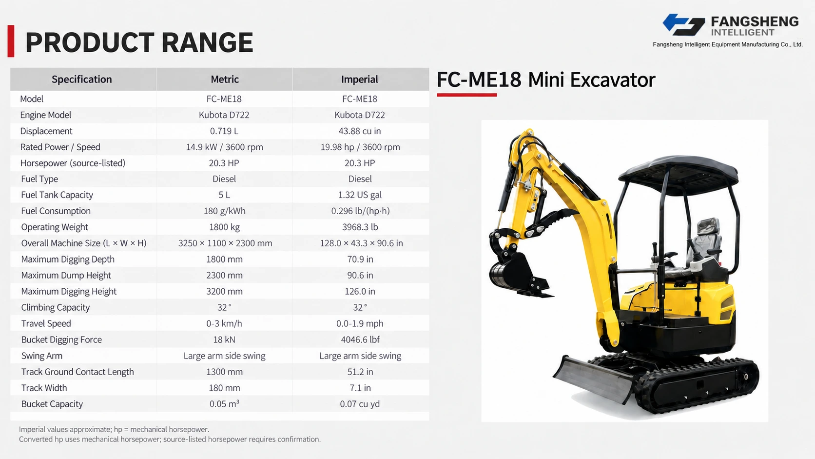 FC-ME18 Mini Excavator 4