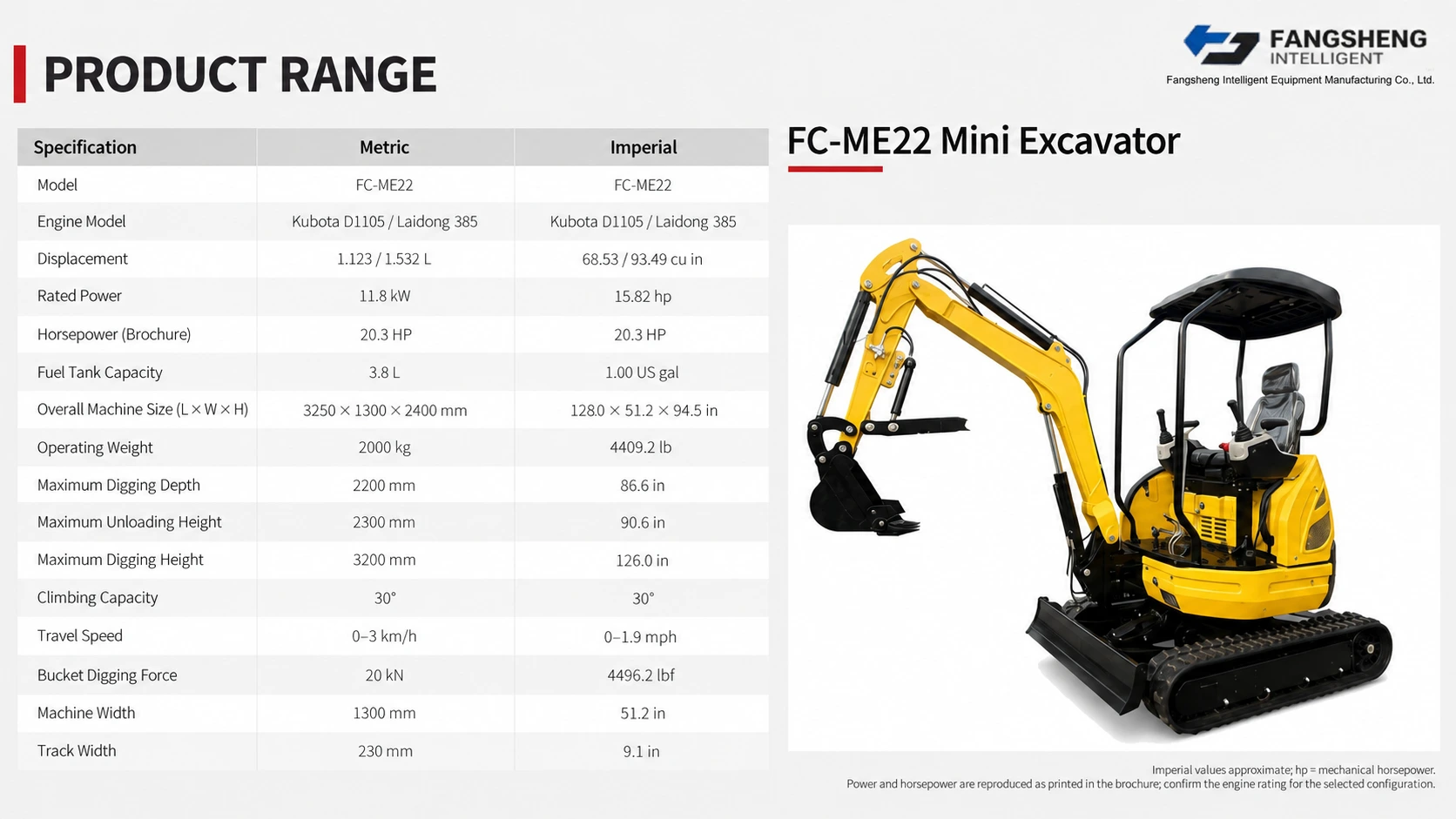 FC-ME22 Mini Excavator 4