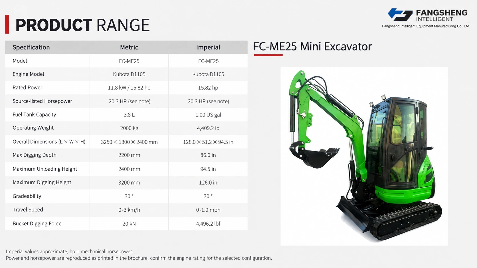 FC-ME25 Mini Excavator 4
