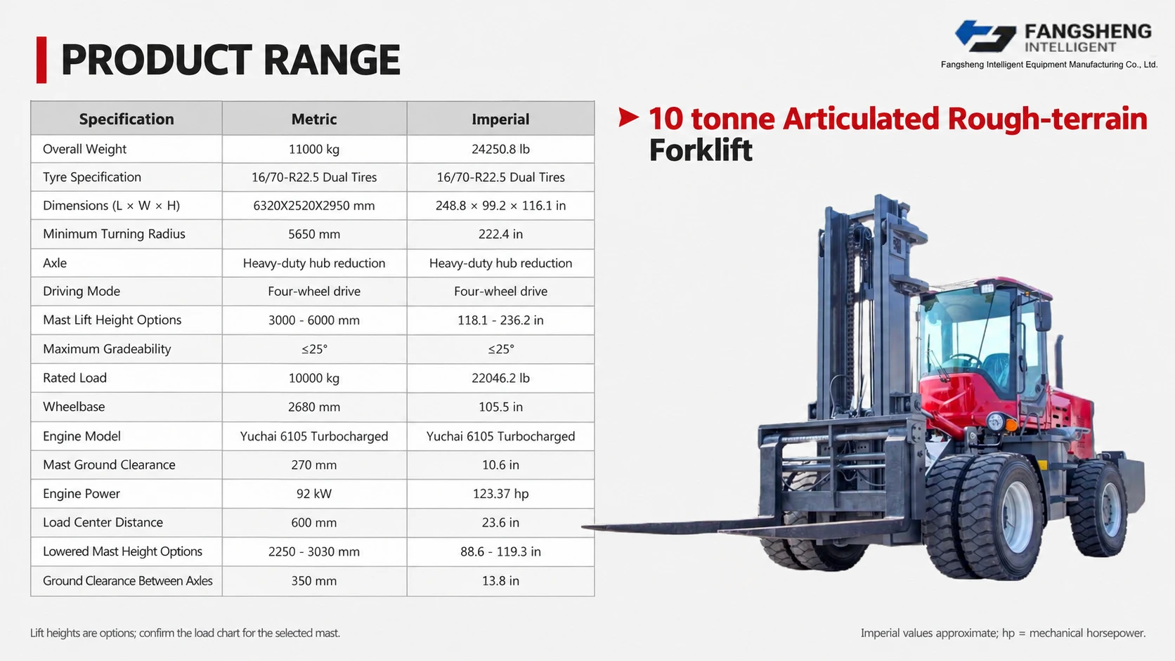 10 t Articulated Rough-terrain Forklift 2