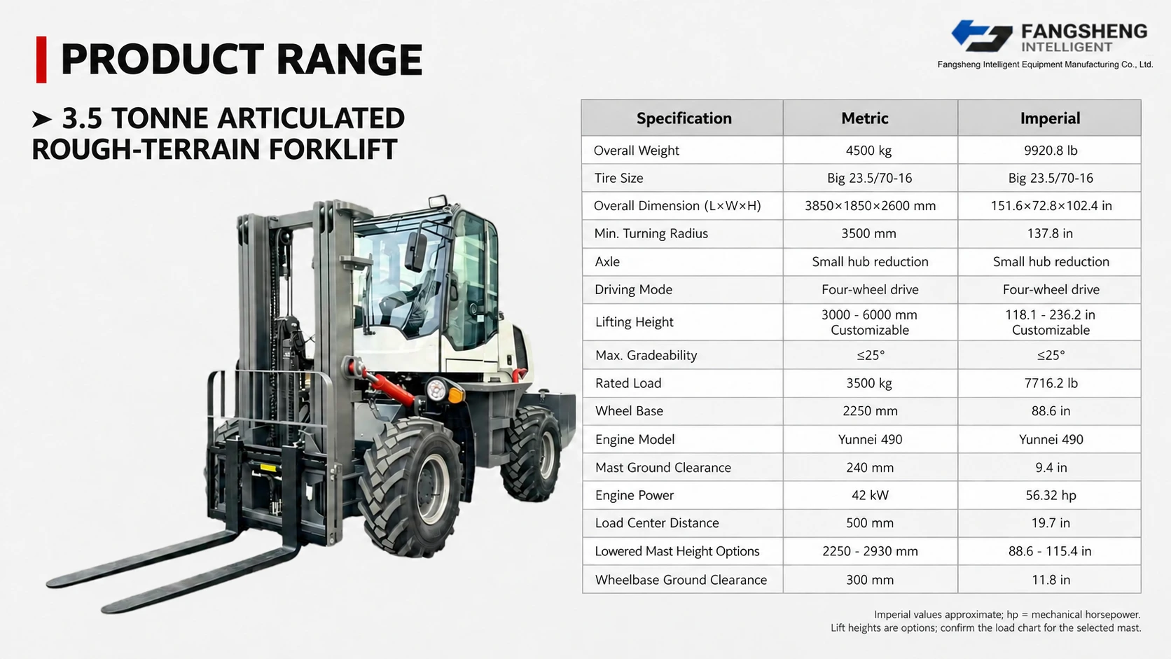 3.5 t Articulated Rough-terrain Forklift 2