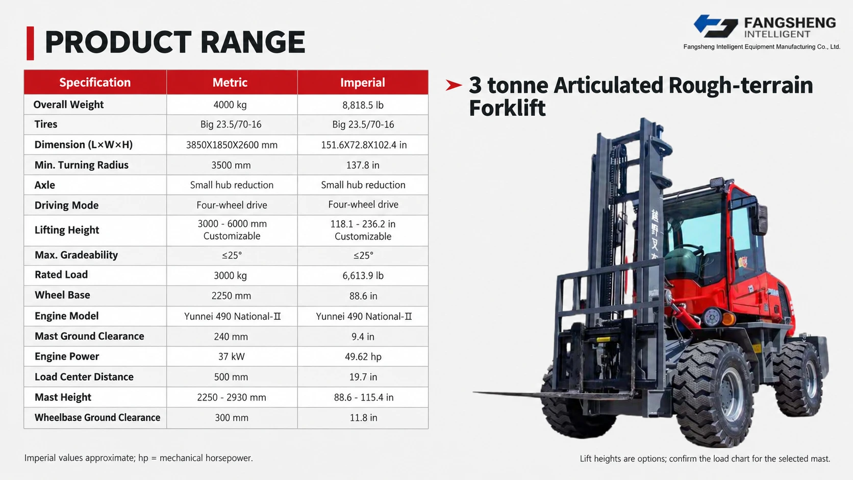 3 t Articulated Rough-terrain Forklift 2