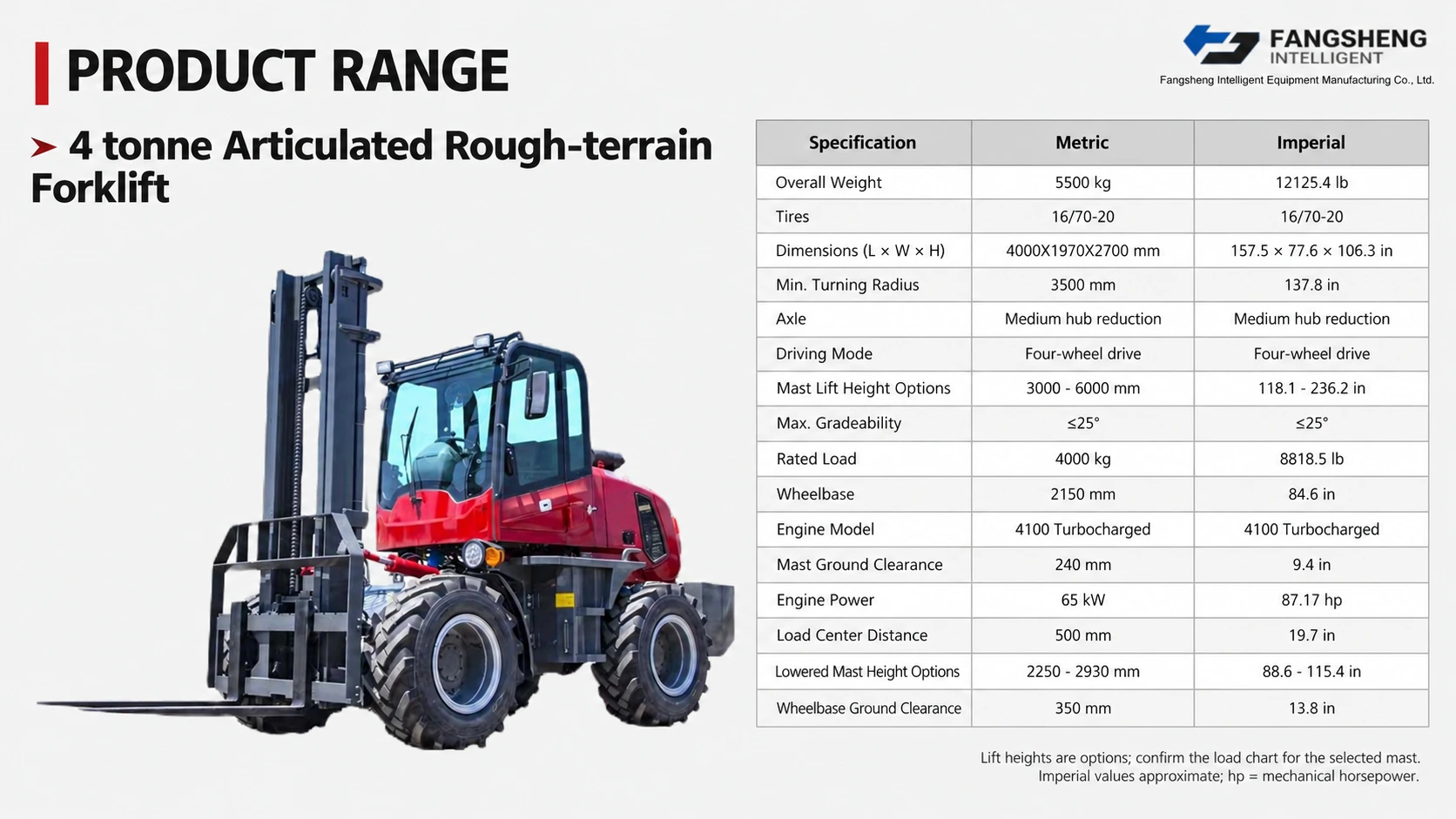 4 t Articulated Rough-terrain Forklift 2