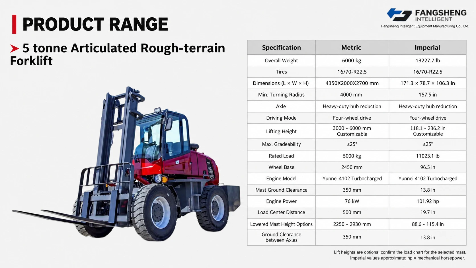 5 t Articulated Rough-terrain Forklift 2