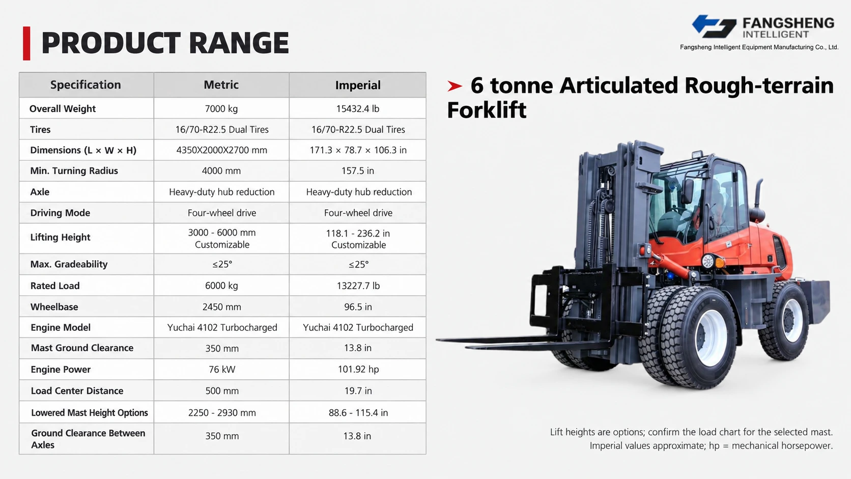 6 t Articulated Rough-terrain Forklift 2