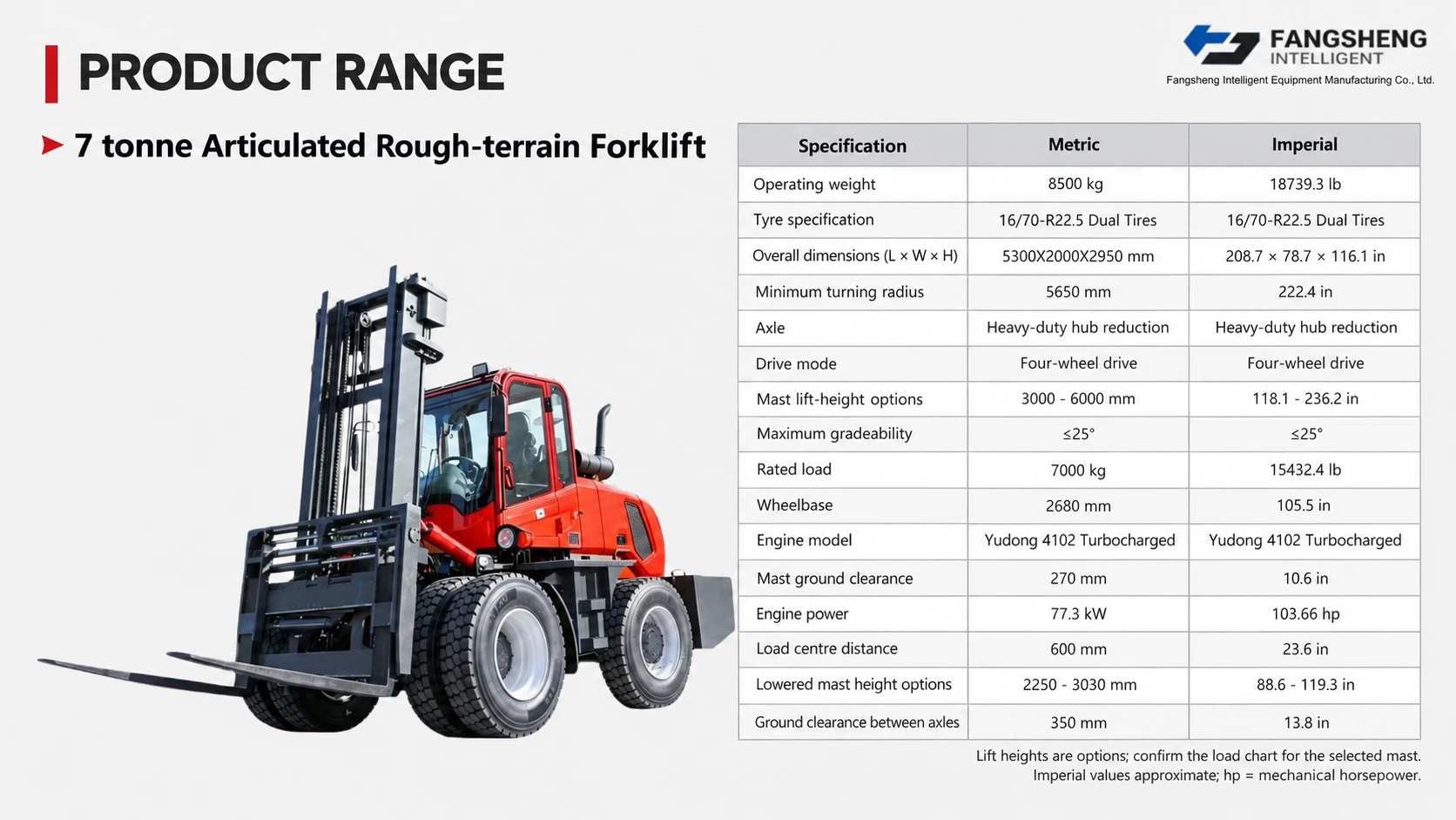 7 t Articulated Rough-terrain Forklift 2
