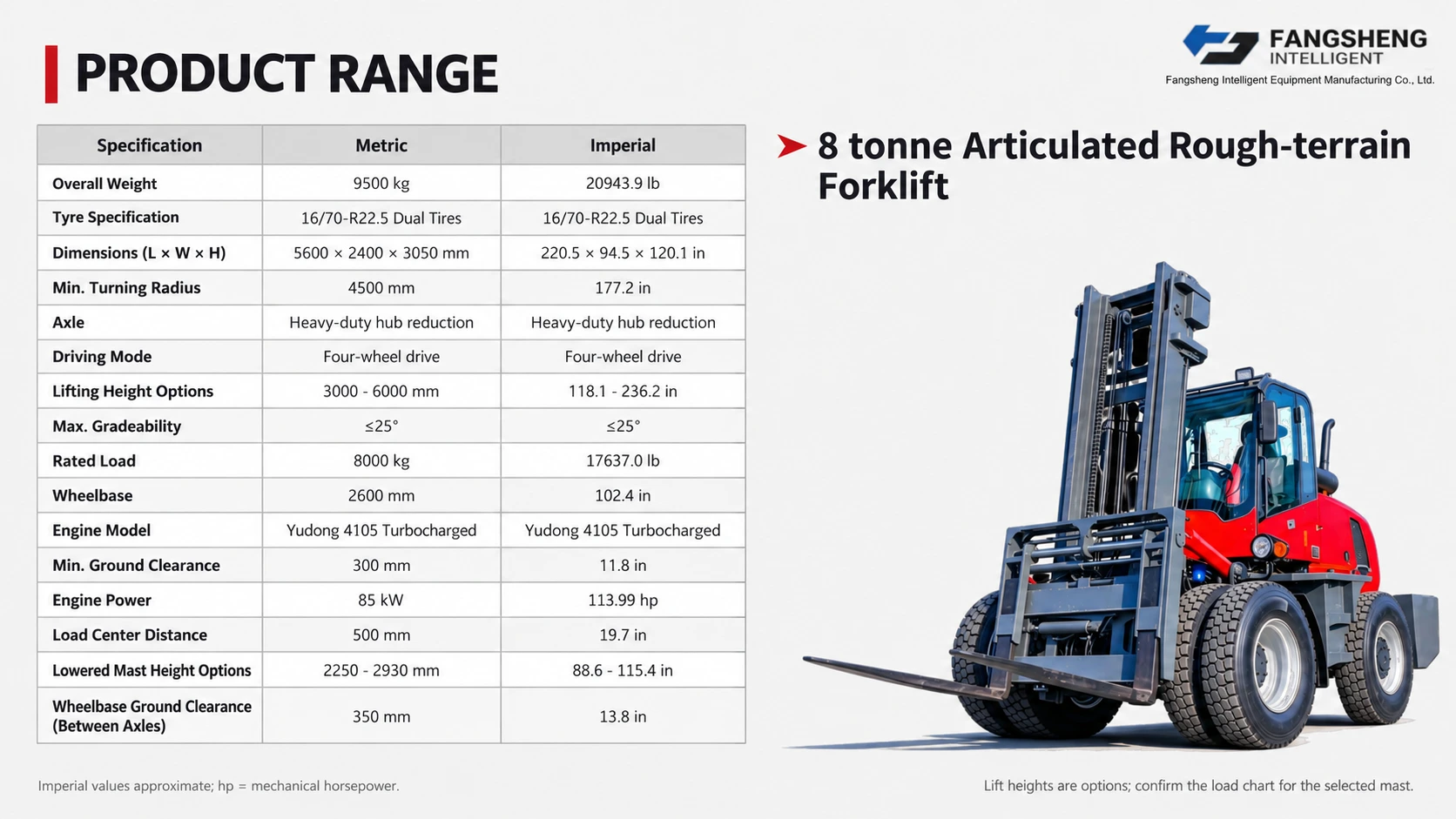 8 t Articulated Rough-terrain Forklift 2