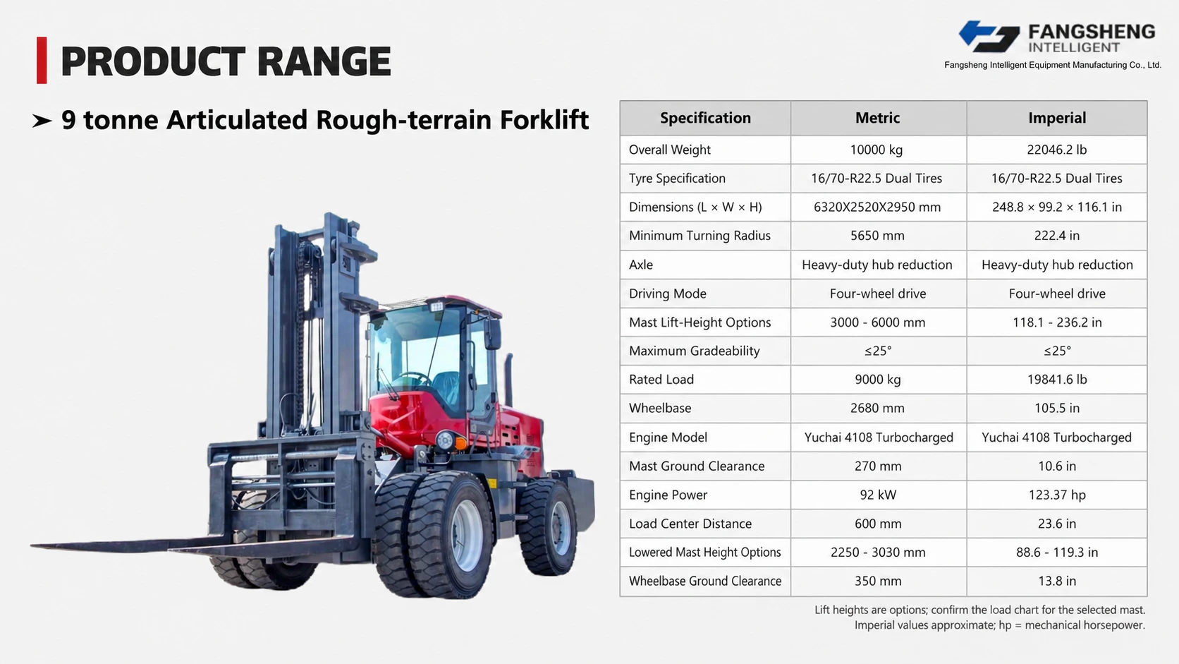 9 t Articulated Rough-terrain Forklift 2