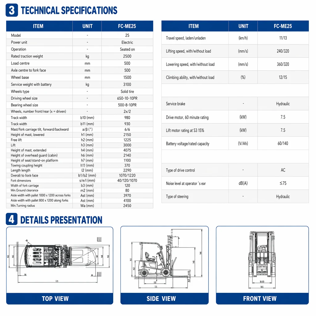 FC-ME25 · Forklifts 2