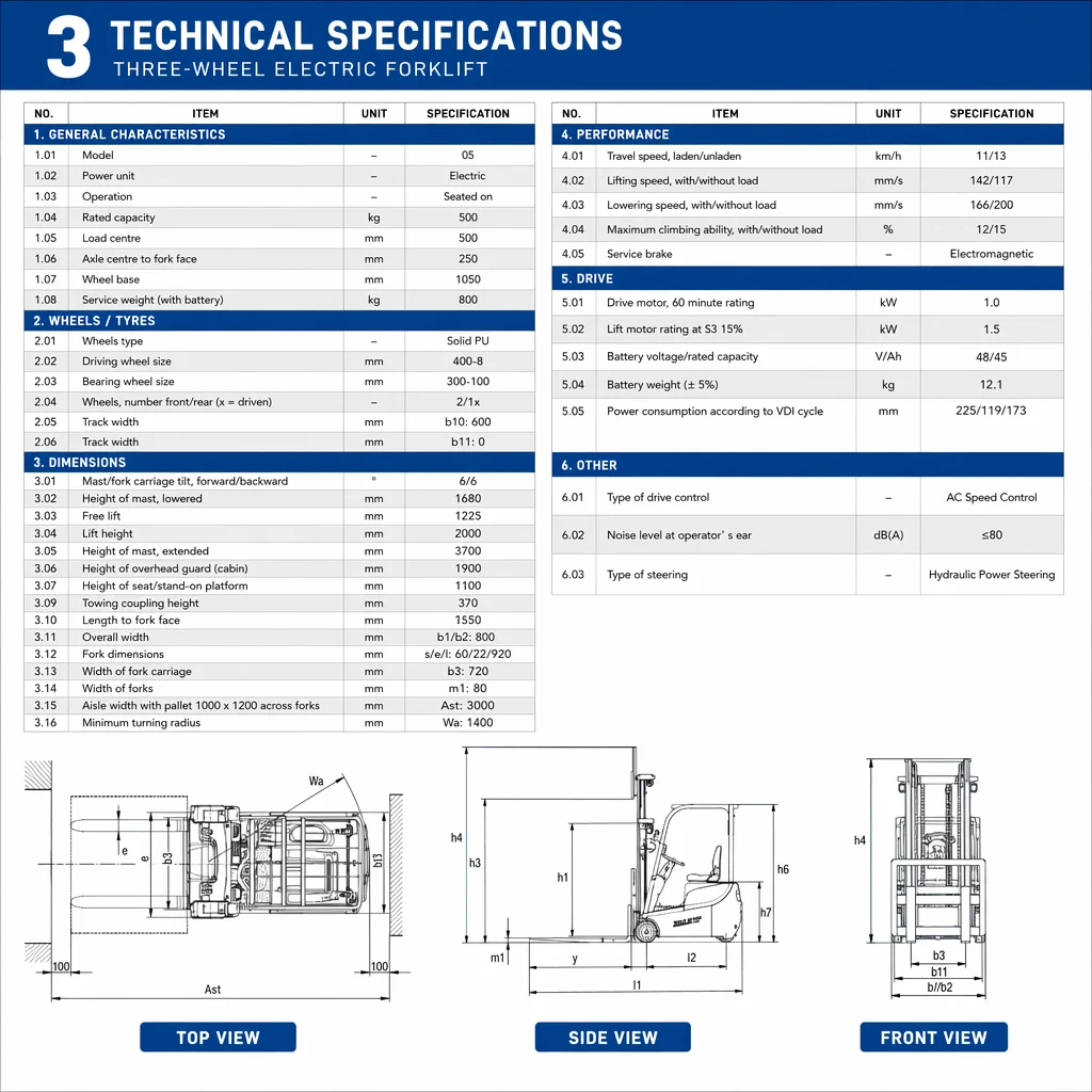 FS-05 · Forklifts