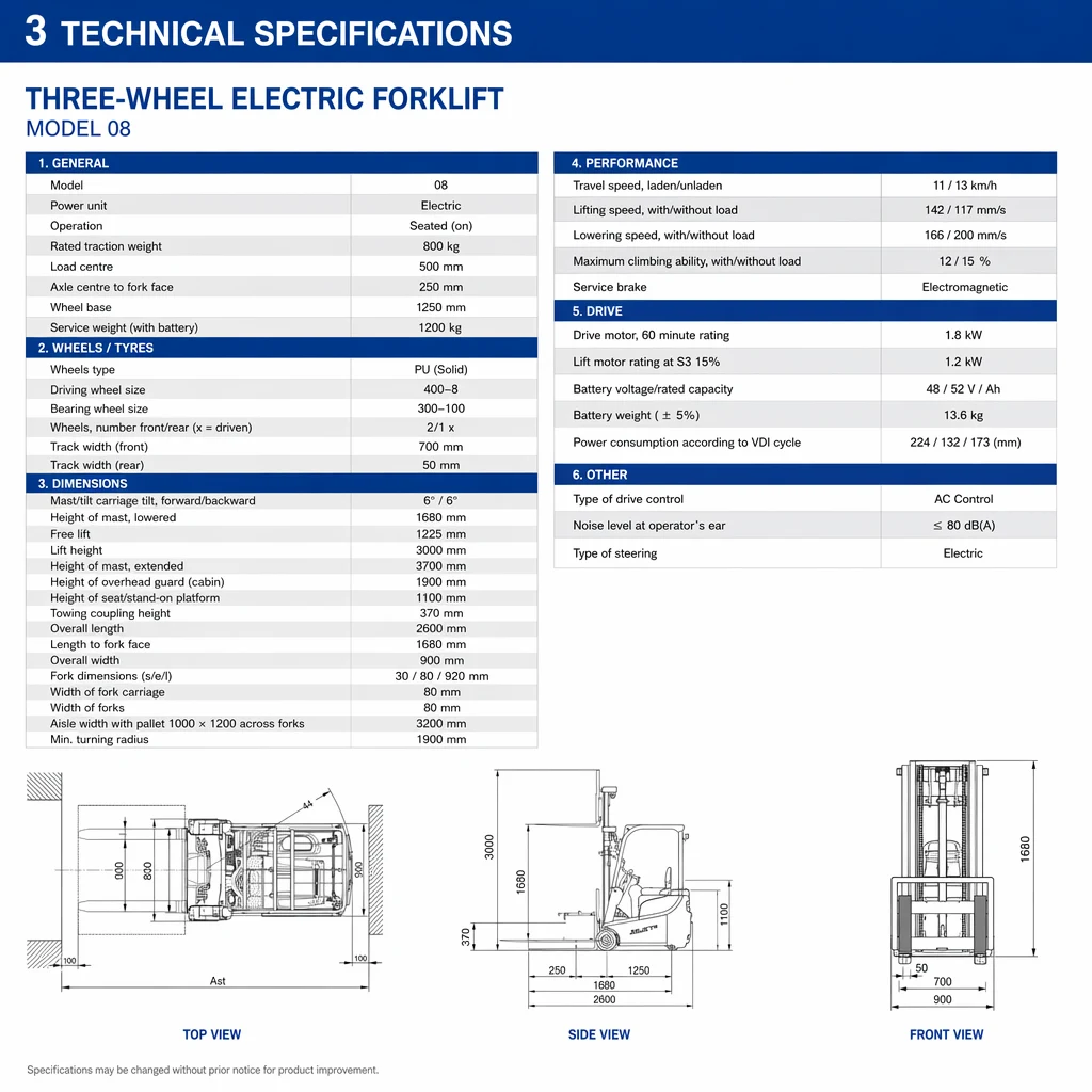 FS-08 · Forklifts
