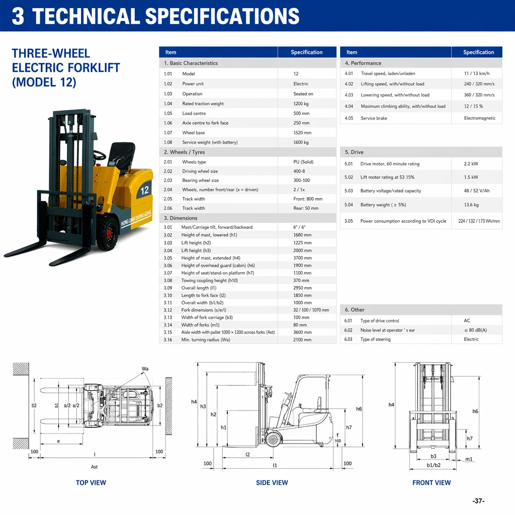 FS-12 · Forklifts 2