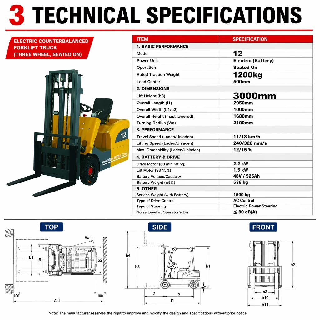 FS-12 · Forklifts 3
