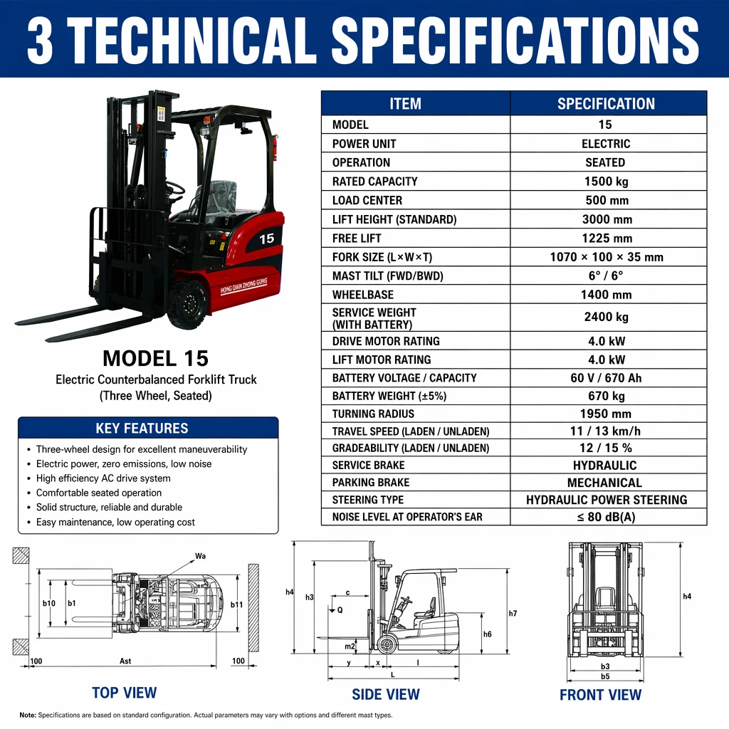 FS-15 · Forklifts 4